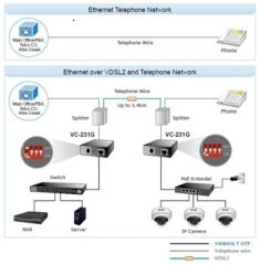 Planet PL-VC-231G 1-Port 10-100-1000T Etherneti VDSL2ye Çevirici (30a profil, G.vectoring özellikli)