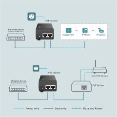 Omada Tp-Link TL-POE170S Poe Injektör