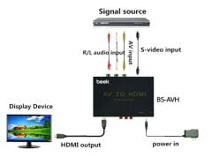 Beek BS-AVH Ses Görüntü (AV)-CVBS  -  Hdmi Sinyal Çevirici